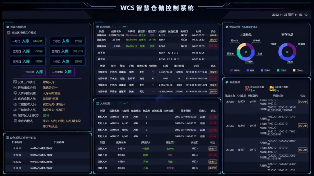 Unlocking The Secrets Of Automated Warehouse Control Systems (WCS)